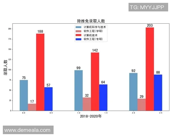 杭州滑板队个人能力表现的数据分析与提升策略探讨 杭州滑板队个人能力表现的数据分析与提升策略探讨