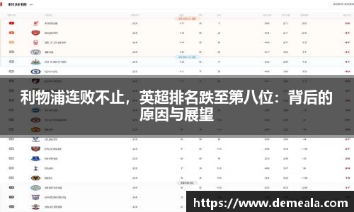 利物浦连败不止，英超排名跌至第八位：背后的原因与展望
