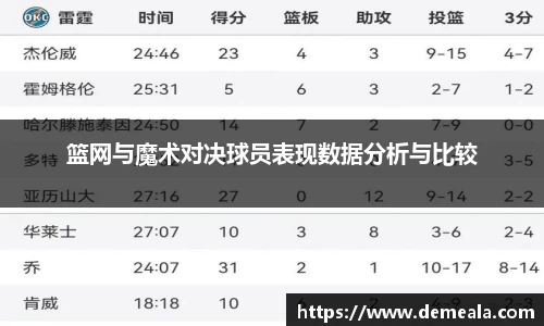 篮网与魔术对决球员表现数据分析与比较