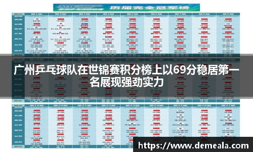 广州乒乓球队在世锦赛积分榜上以69分稳居第一名展现强劲实力